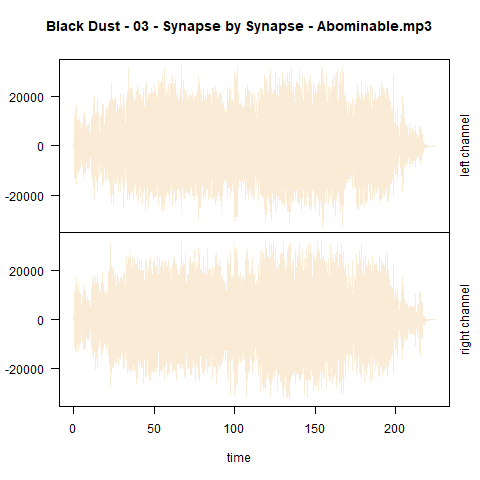 wavplot